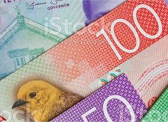 Two surveys - 10 winners!