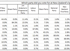 Potential vote: detailed results